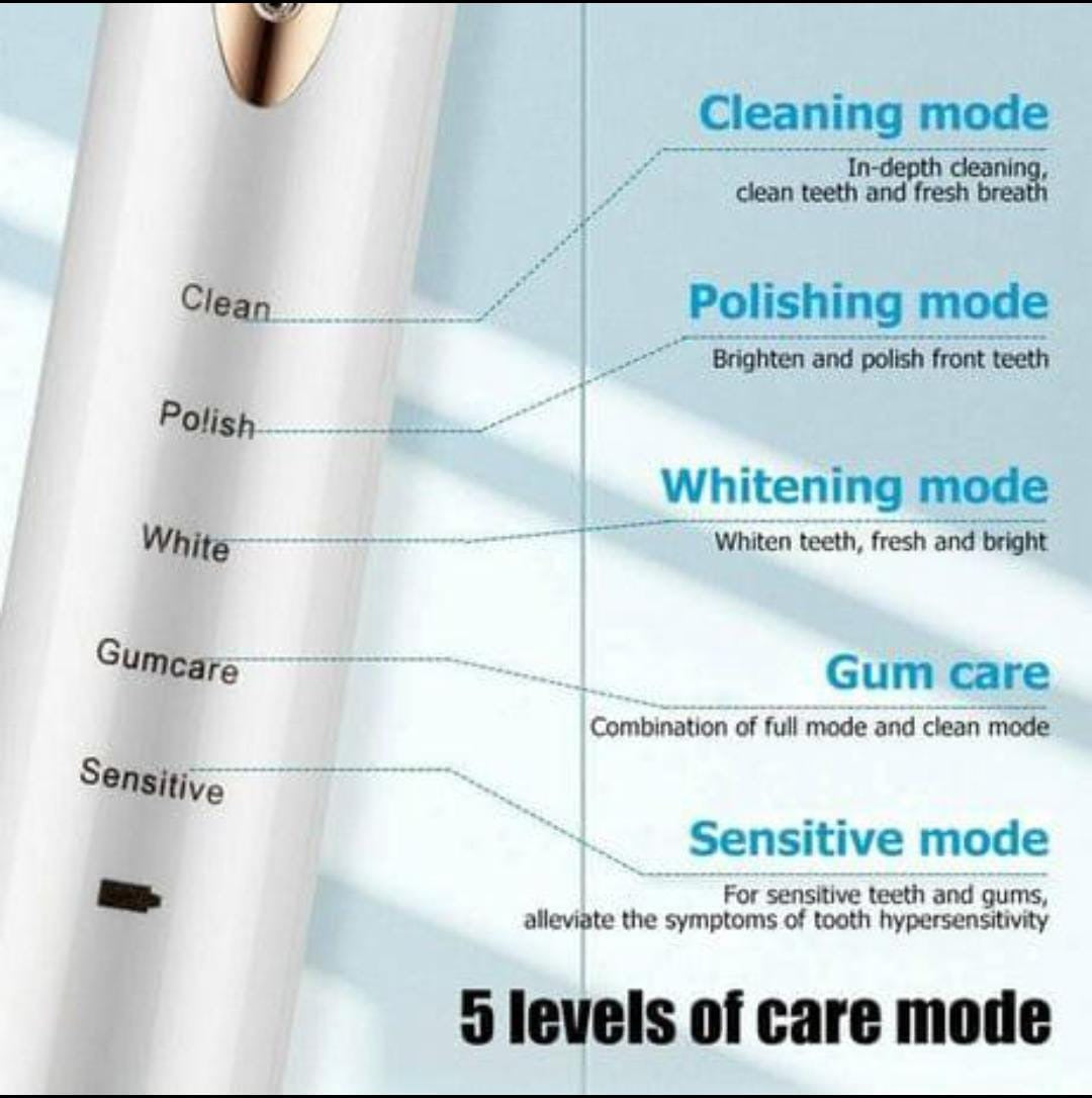 Smart Electric Toothbrush for Adults & Kids | 5/6 Modes, Rechargeable, Waterproof